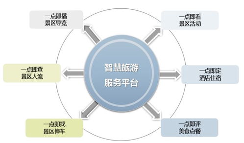 互聯(lián)網(wǎng)時代旅游發(fā)展的八大趨勢