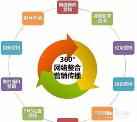 互聯(lián)網(wǎng)時代如何做好網(wǎng)絡(luò)營銷