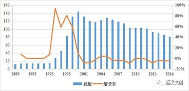 文創人,你必須掌握的這些數據